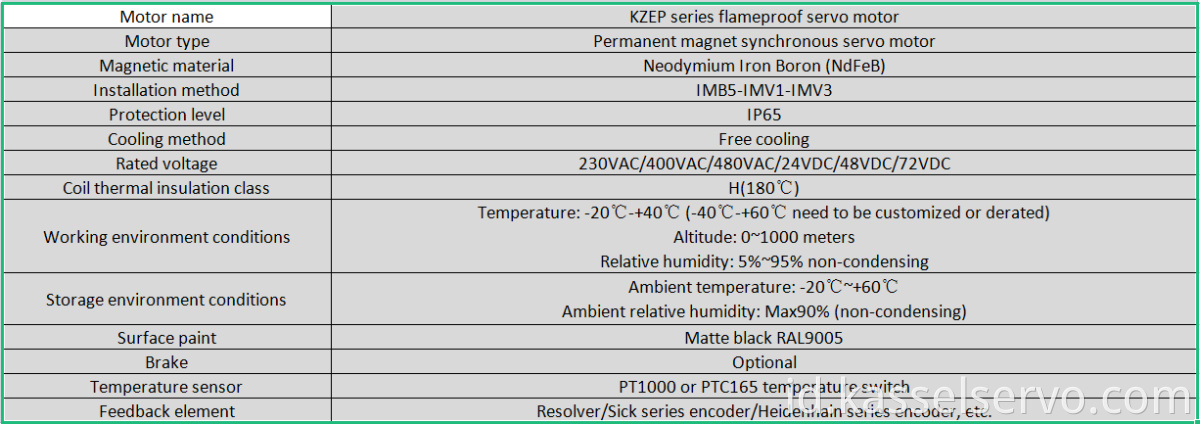 Data motor servo servo motor data